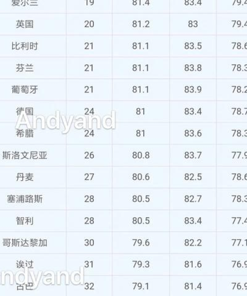 全球十大国家亮点排名解析