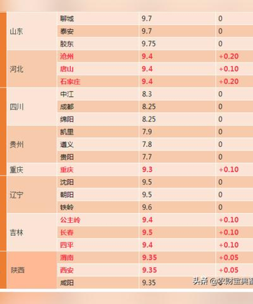 江门今日猪价行情报告更新