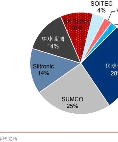 光掩模公司排行榜及行业深度分析