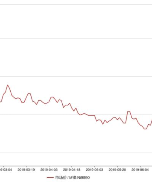 镍原料价格今日最新行情深度解析