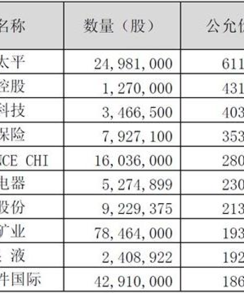 今日基金调仓动态，最新消息深度解读