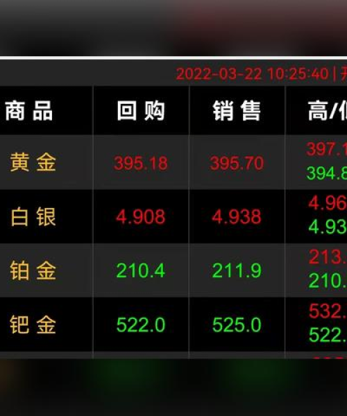 今日黄金价格走势及分析