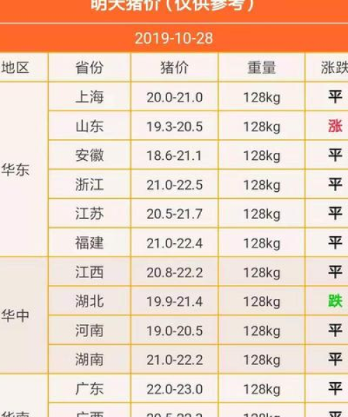 今日猪价最新数据报告，最新早报分析出炉