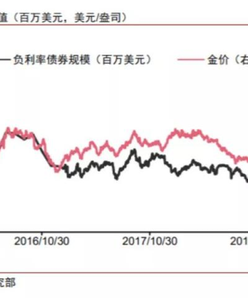 黄金资产全球排名与深度解析报告