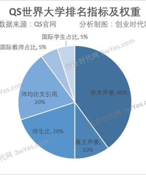 同济设计全球排名及影响力解析