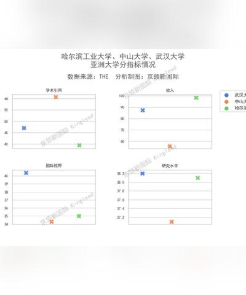 世界排名49名大学的魅力与卓越成就解析