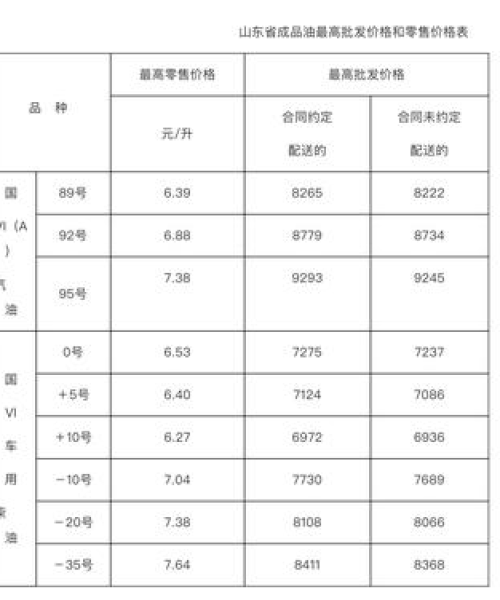 泰安油价动态，今日92号汽油最新售价及市场动态分析