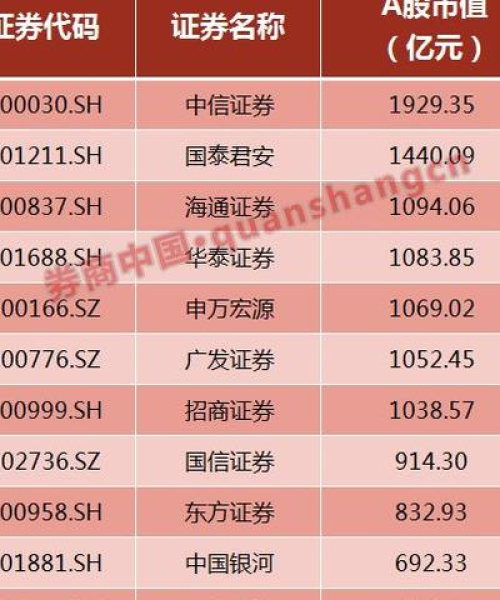 全球顶级券商排名榜单揭晓