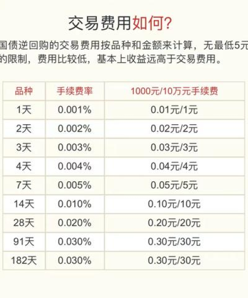 逆回购最新动态，今日市场走势深度解析与影响分析