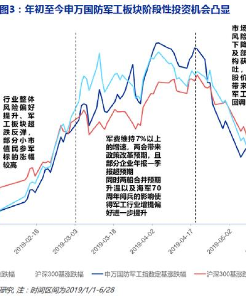 今日基金市场走势分析，最新新闻与投资热点解读